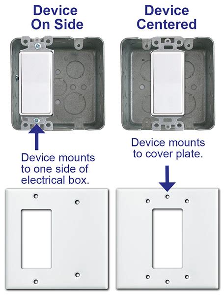 centered switch box installation